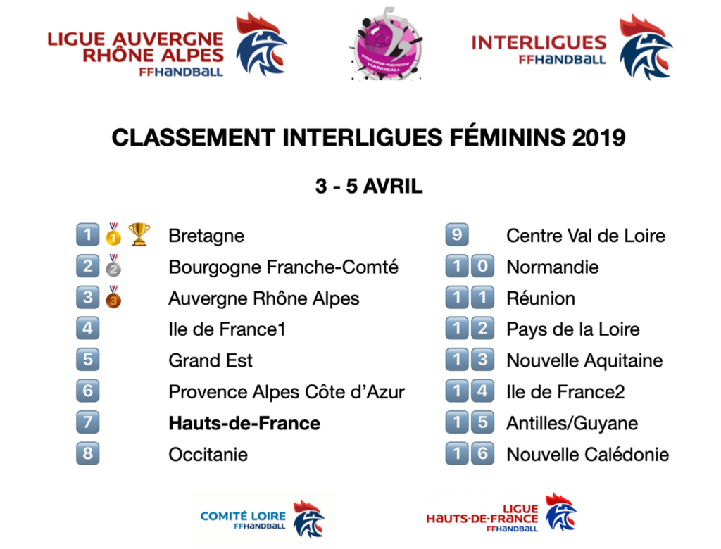 classement - interligues féminins 2019