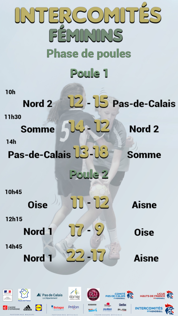 Resultats IC Fem (11-11-2021) - Poules