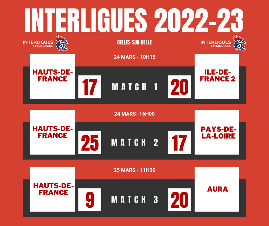 ILF 2023 - Résultat Match 1-2-3