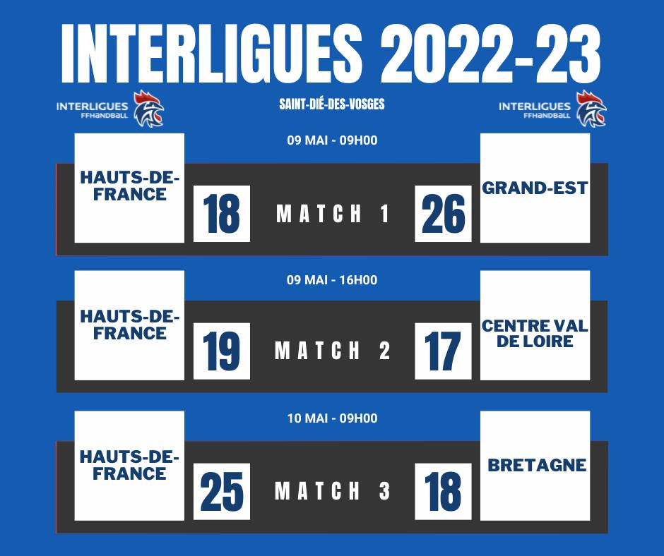 ILM 2023 - Matchs 1-2-3