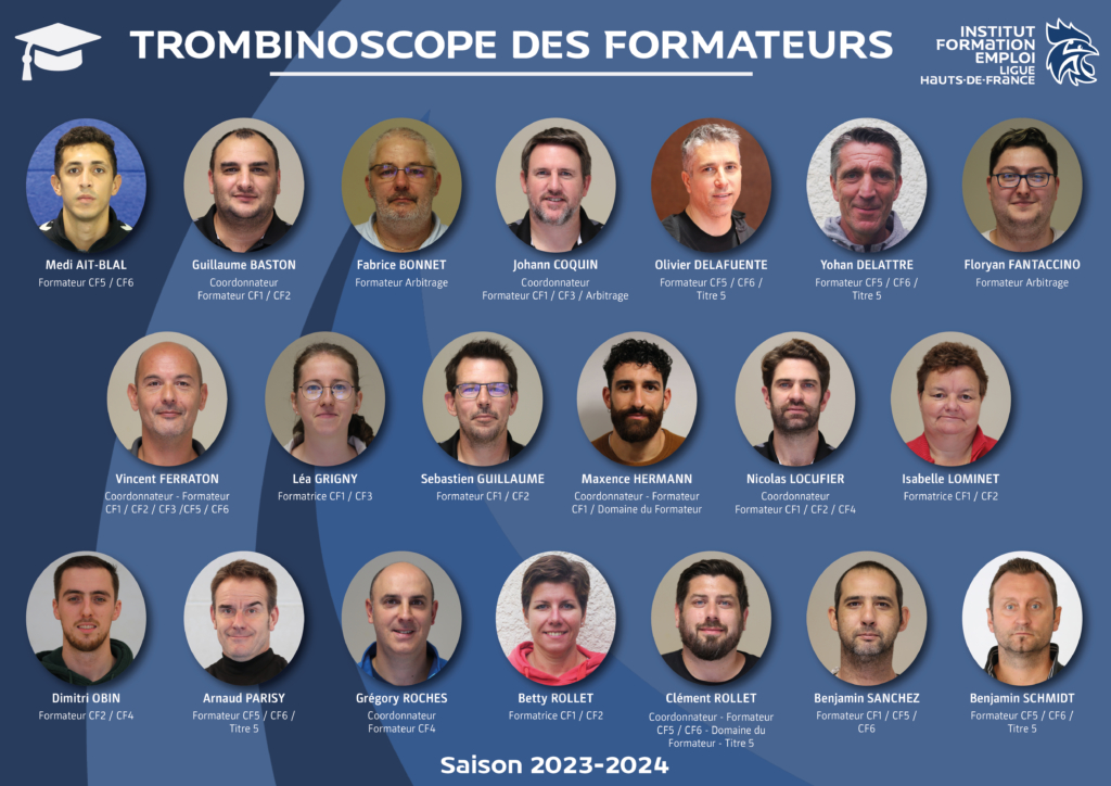 Trombi formateurs (2023-24)