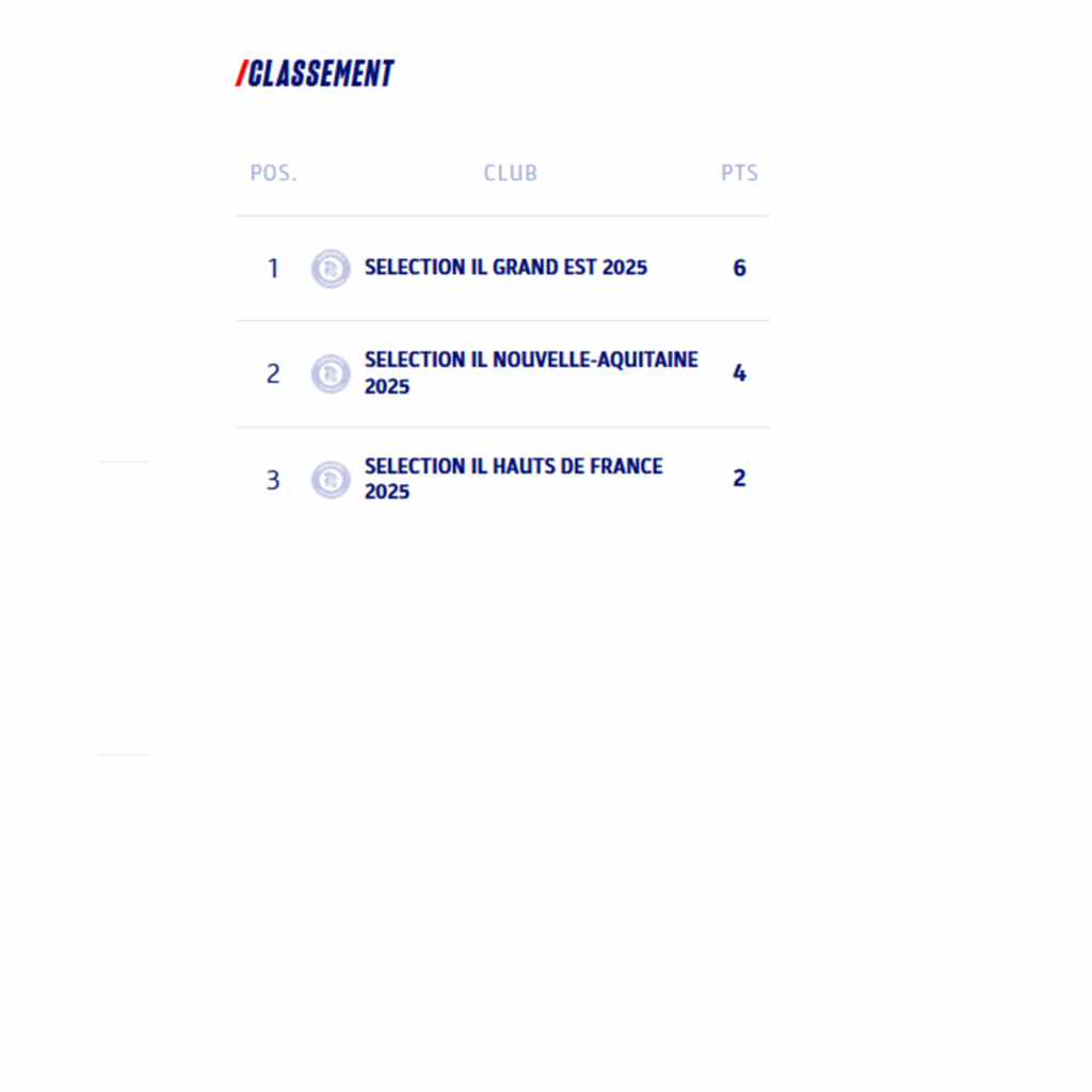 Classement ILFem 2025 (poule 1)