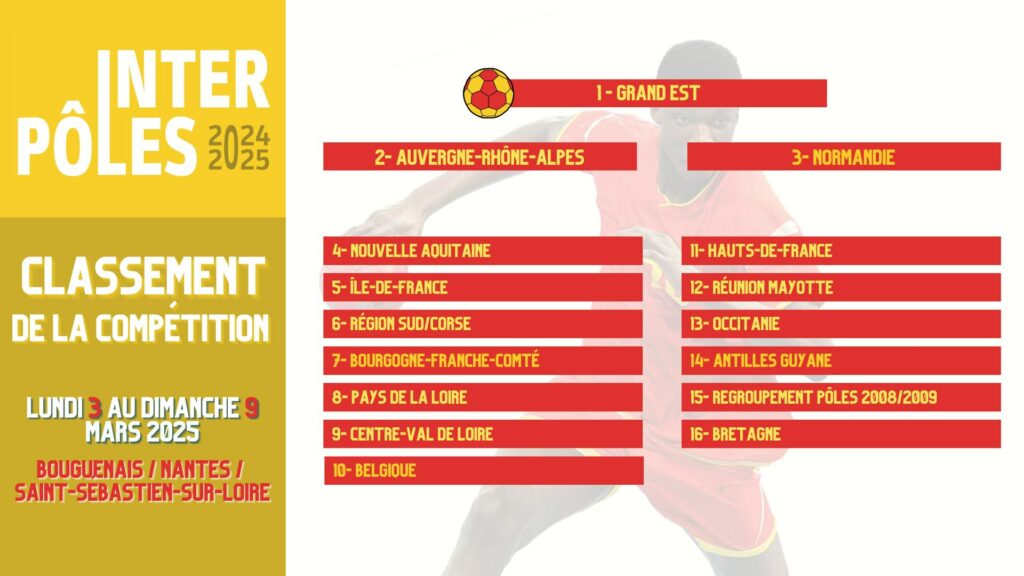 Classement Interpôles Masculins 2025