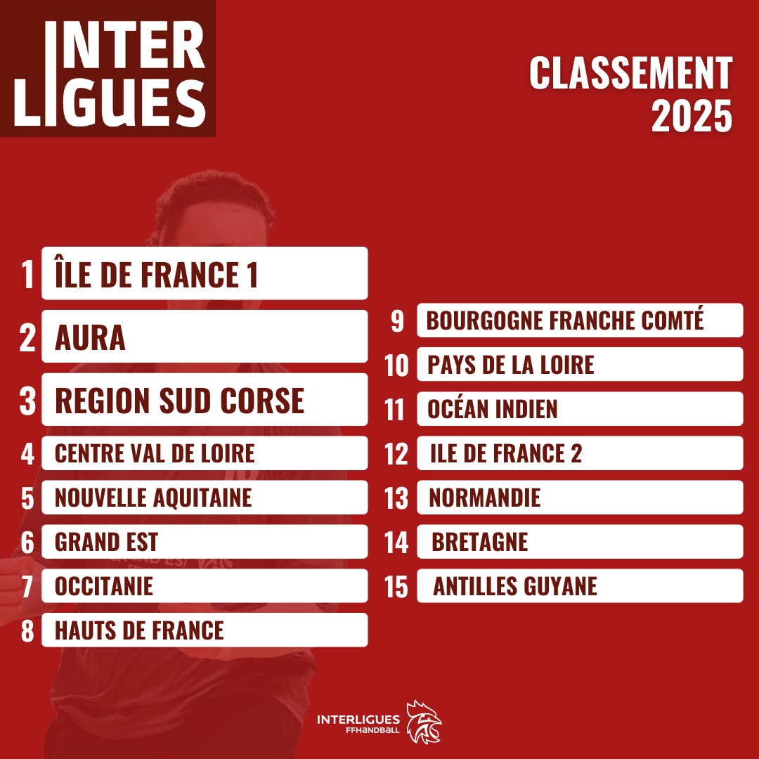 Classement final 2025