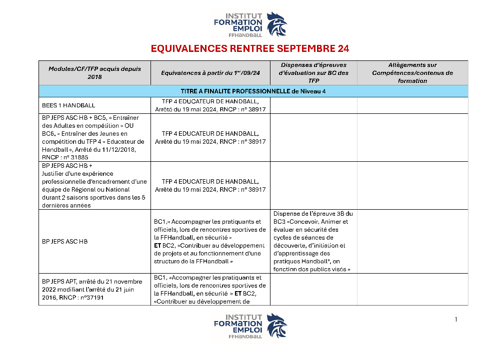 Equivalences-OCTOBRE 2024