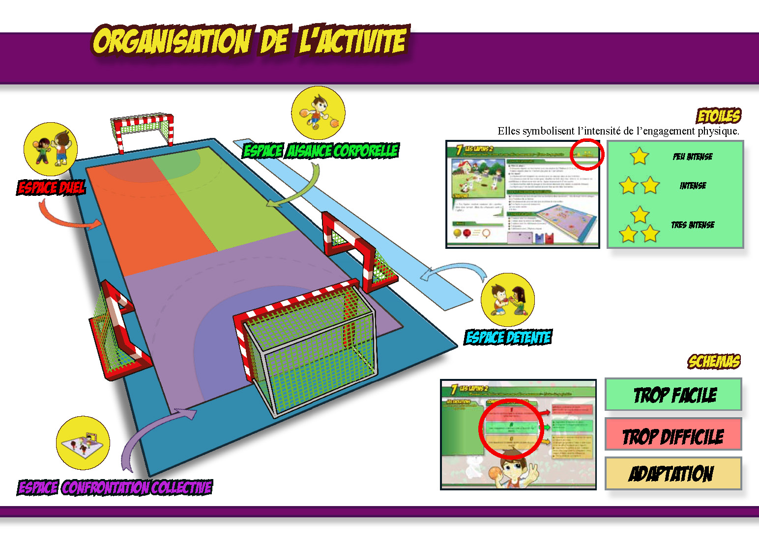 Hand Premiers Pas - Organisation de l'espace Joueur de baby-hand